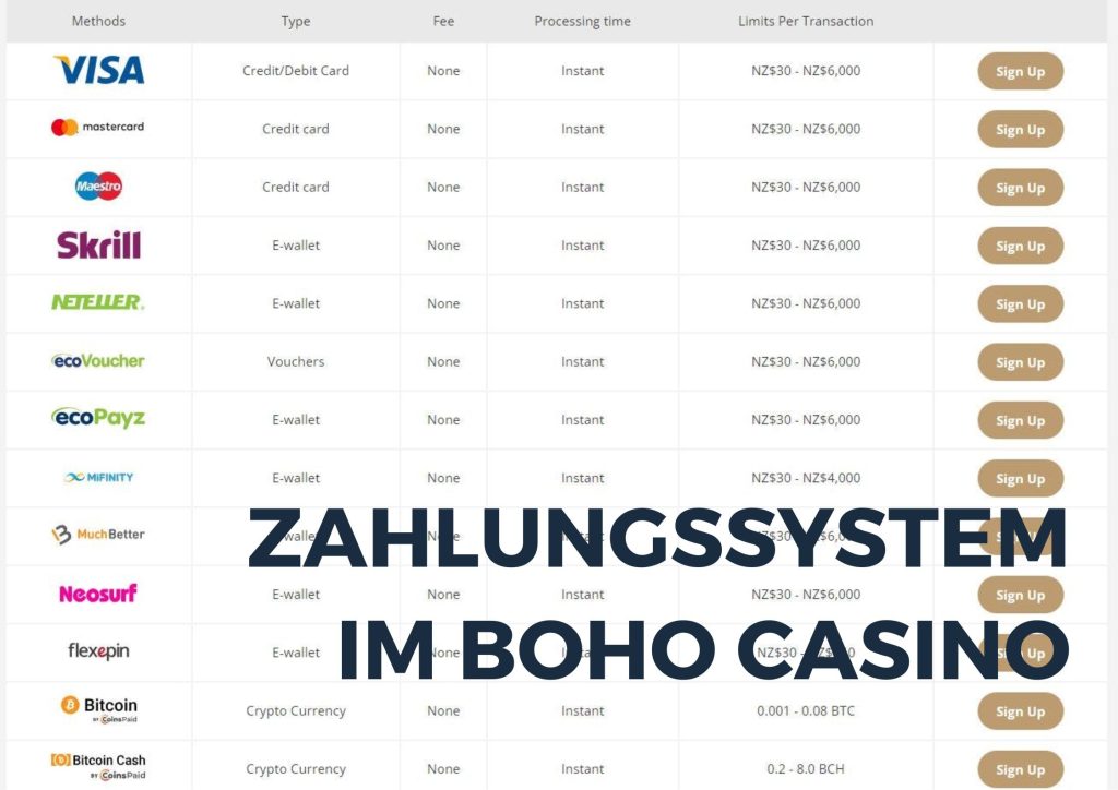 Zahlungssystem im Boho Casino